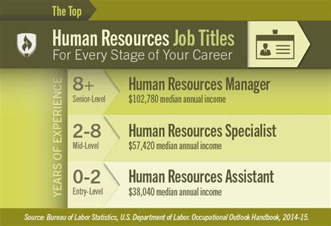 lv hr|human resources positions titles.